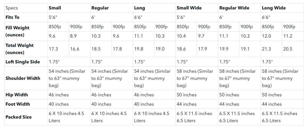 KATABATIC GEAR Flex 40°F / 5°C, 900FP
