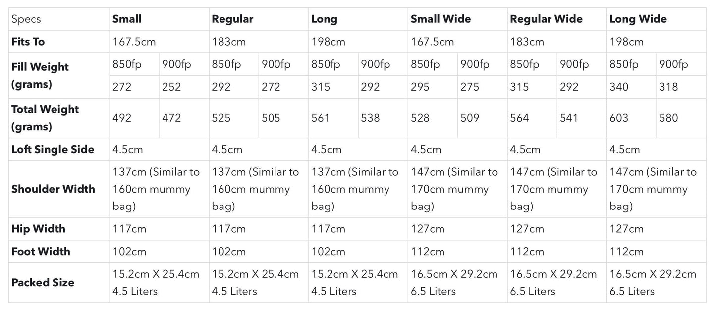 KATABATIC GEAR Flex 40°F / 5°C, 900FP