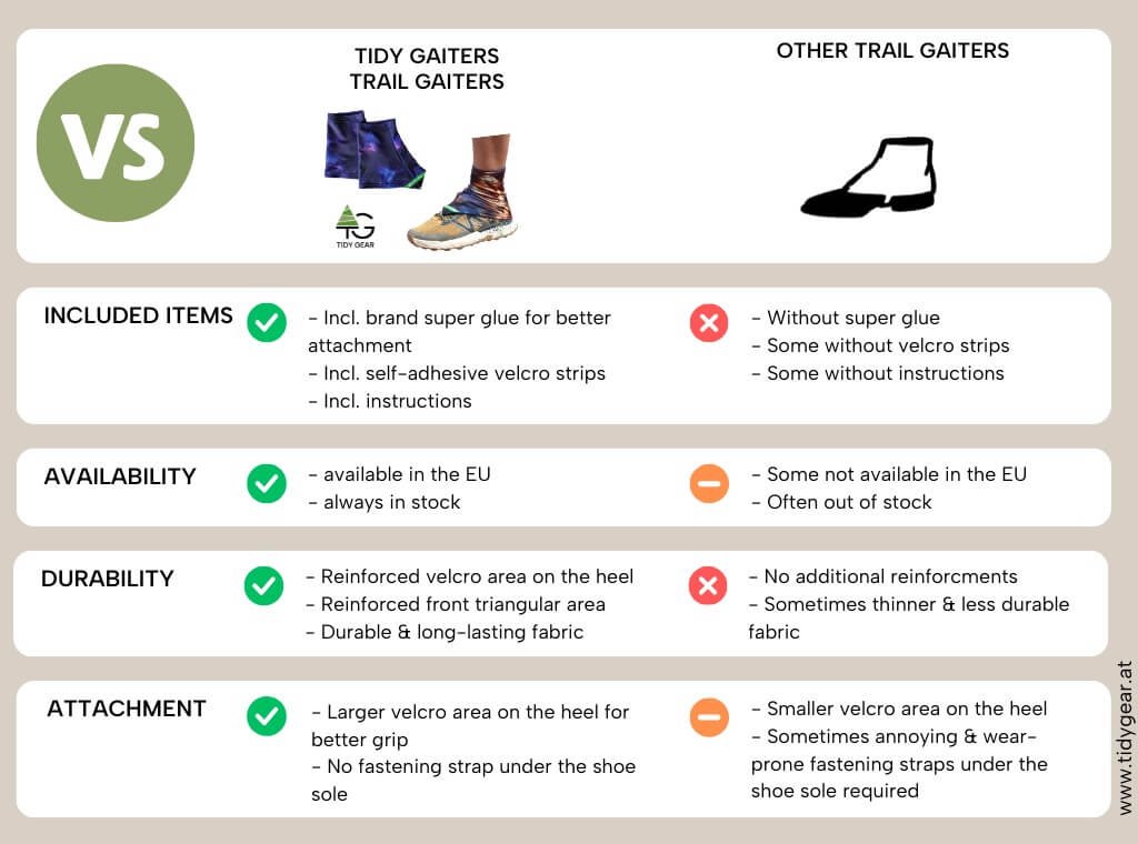 TIDY GEAR Trail Gaiters