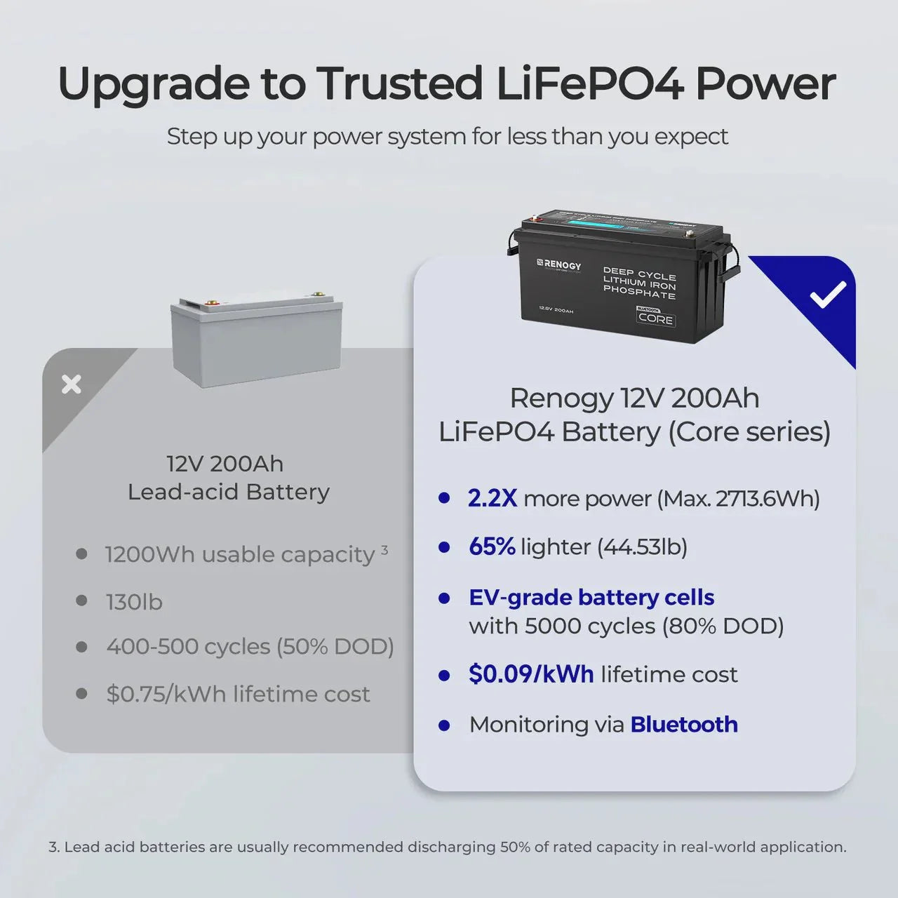 Renogy Core 12V 200Ah Deep Cycle Lithium Iron Phosphate Battery with Bluetooth