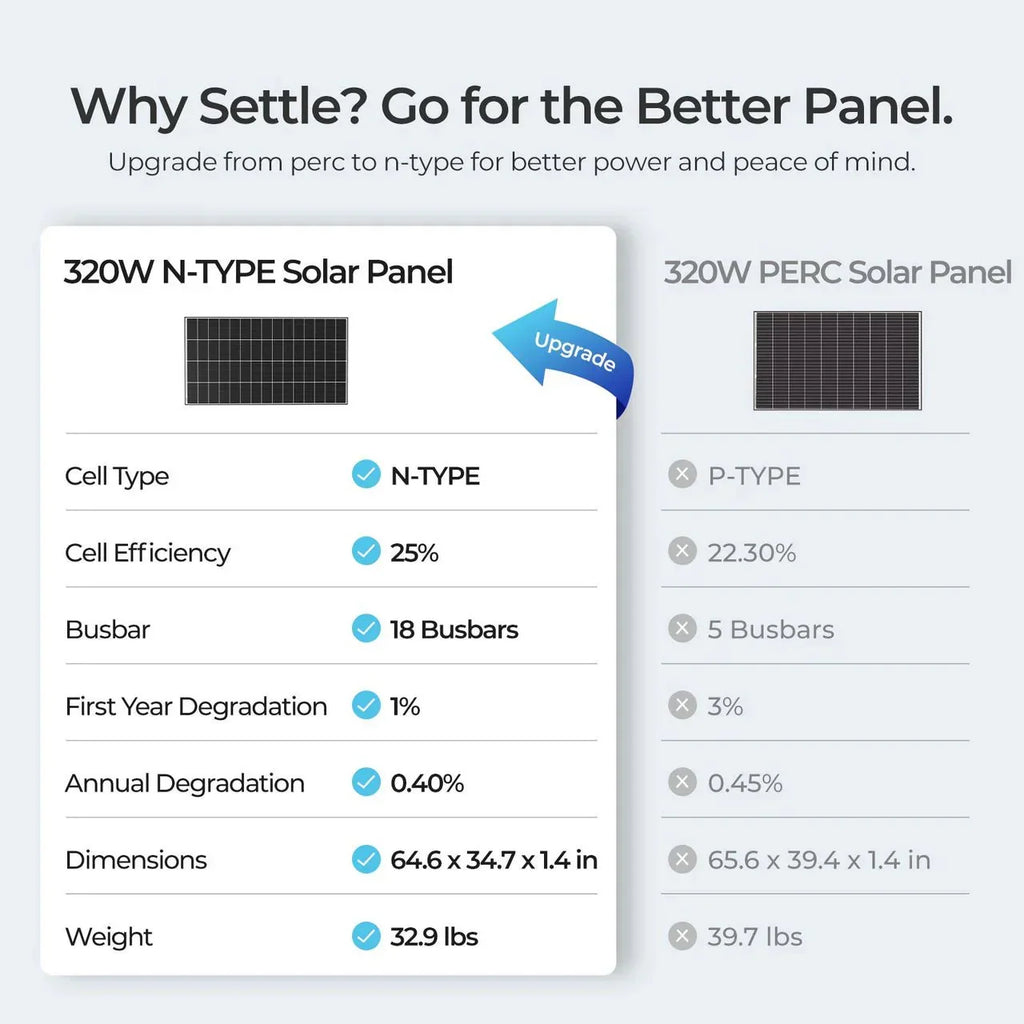 Renogy N-Type 320W Monocrystalline Solar Panel