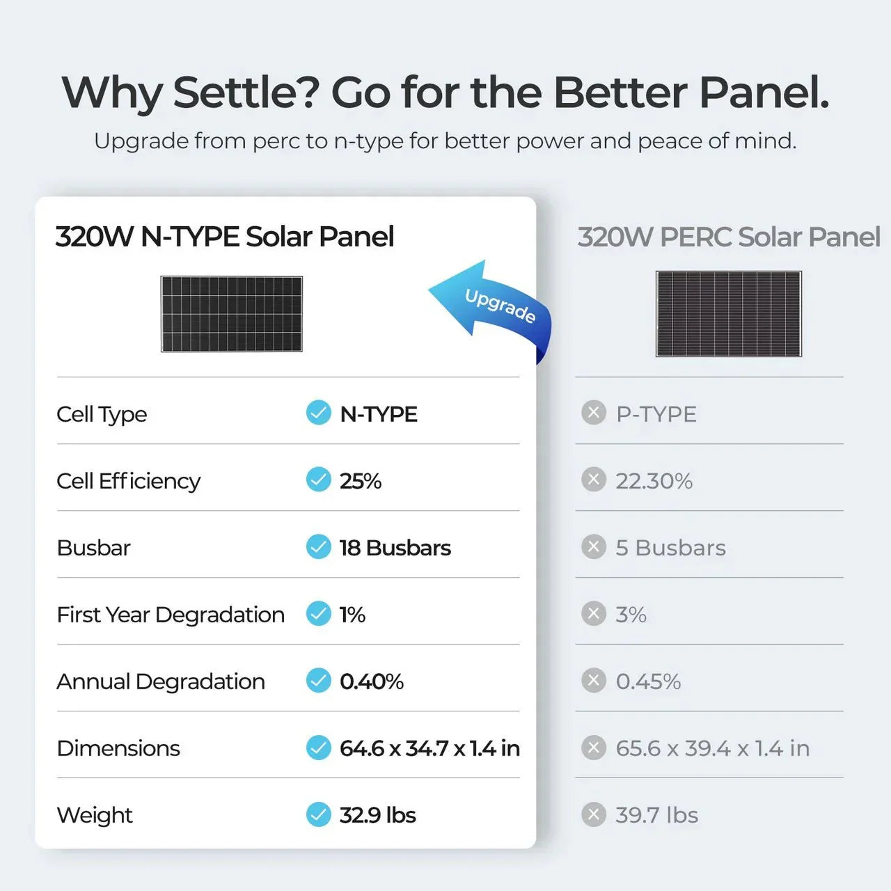 Renogy N-Type 320W Monocrystalline Solar Panel