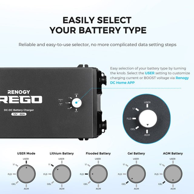 Renogy REGO 12V 60A DC-DC Battery Charger with 10FT 6AWG Cable + Renogy ONE Core