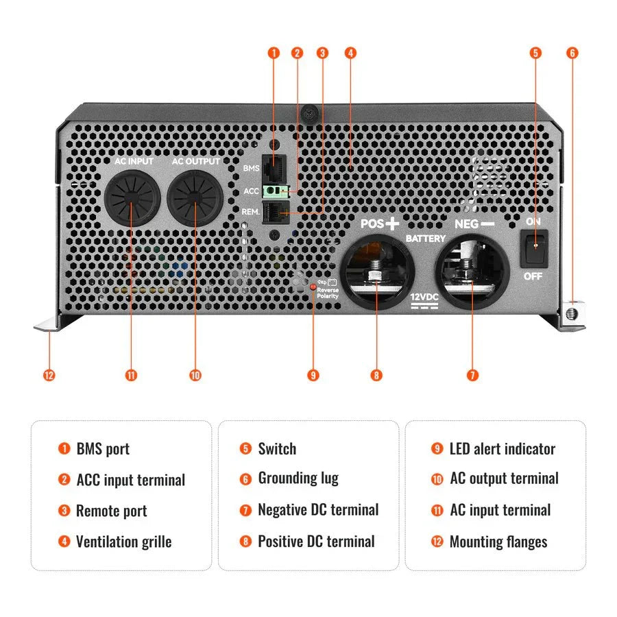 Rich Solar NOVA SUPERCHARGER 3K 3000W 12V Pure Sine Wave Inverter Charger