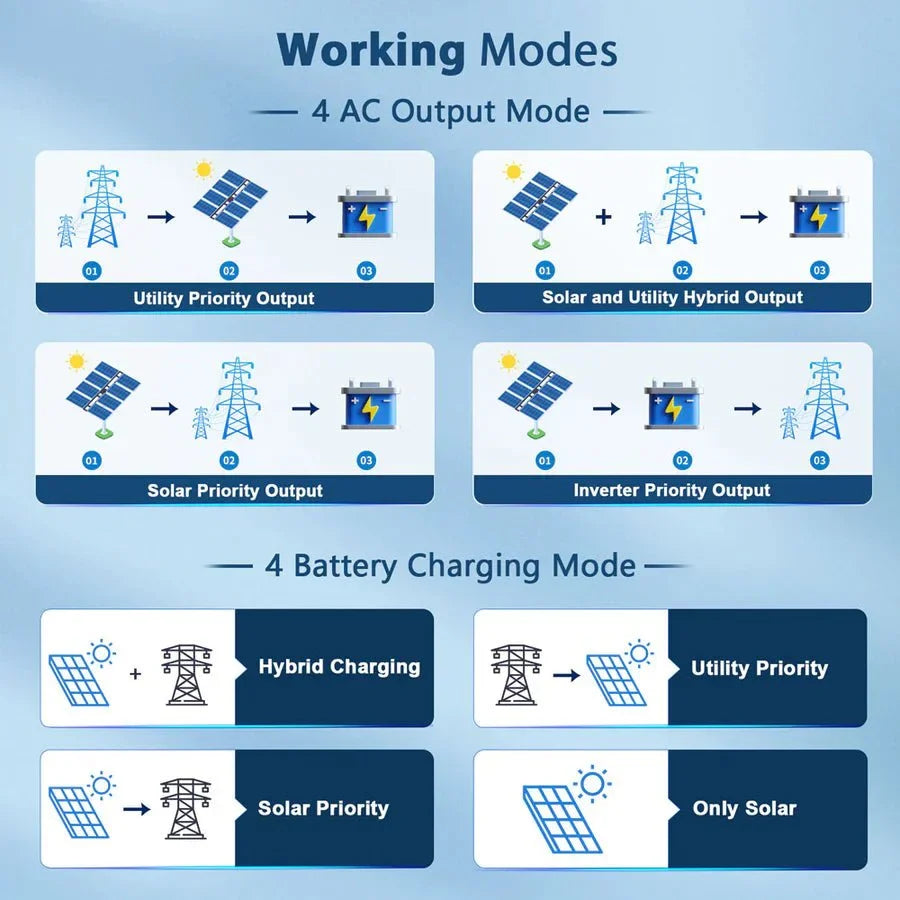 SunGoldPower 8KW 48V Split Phase Solar Inverter